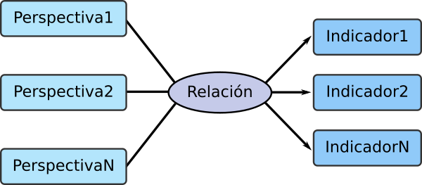 Hefesto | Modelo Conceptual | Dario Bernabeu eLearning