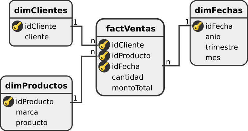 Hefesto | Cubo Multidimensional | Dario Bernabeu eLearning